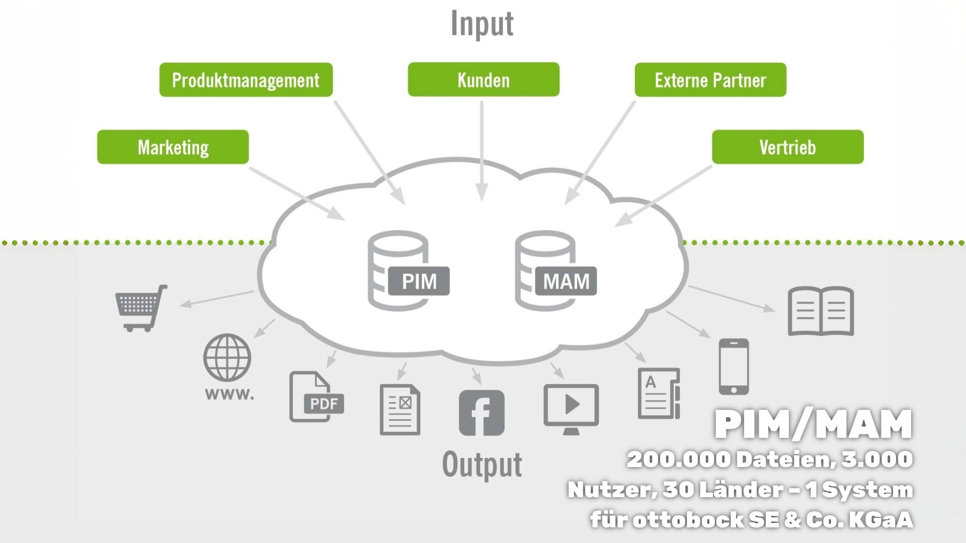 Studio1 Kommunikation Projects & Portfolio Screenshot #0