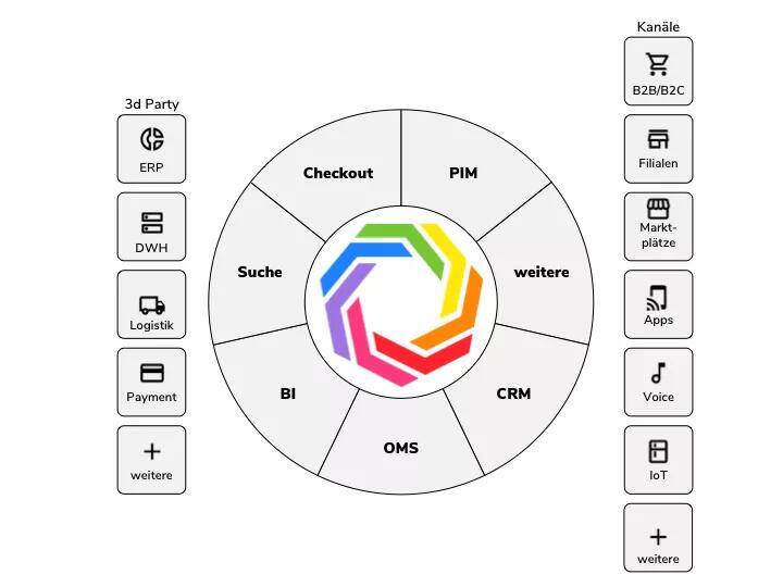 Screenshots & Videos Screenshot #3