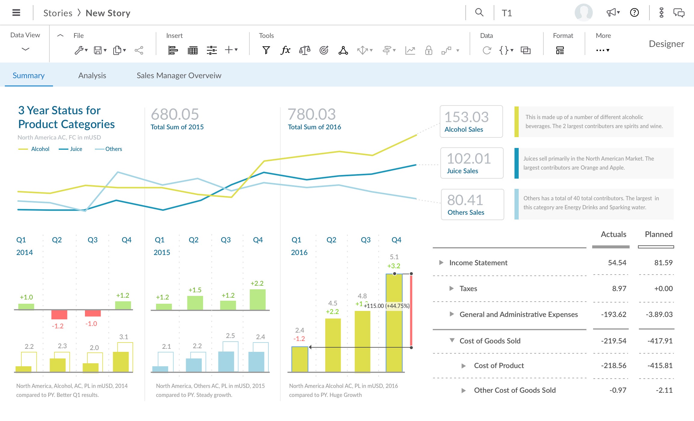 SAP Analytics Cloud Screenshot