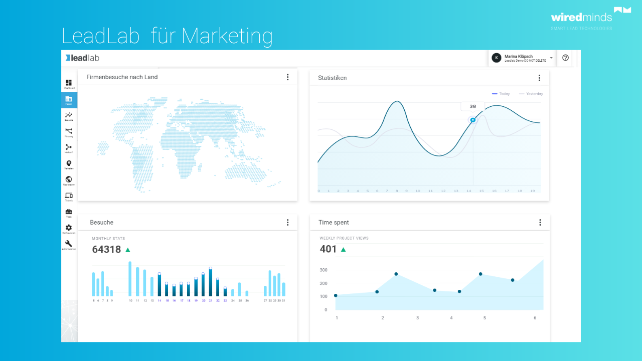 LeadLab by WiredMinds Screenshot #0