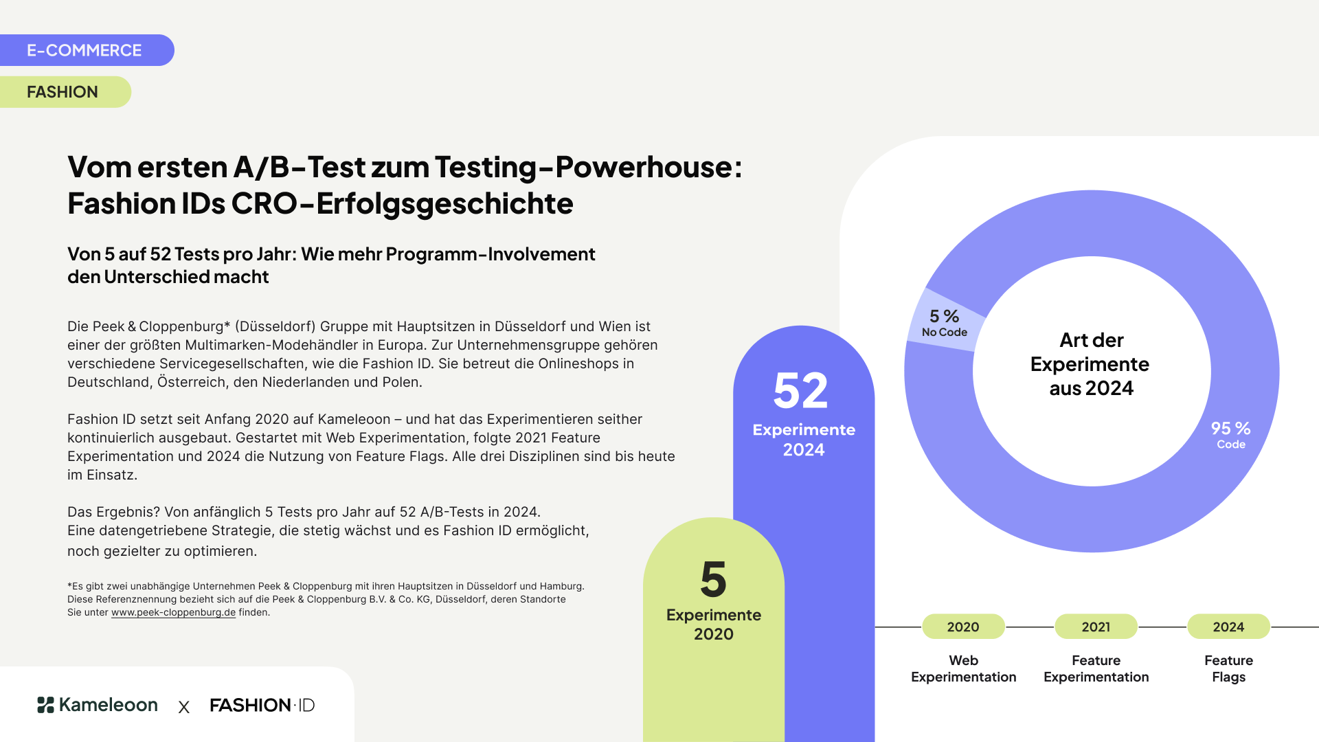 Screenshots & Videos Screenshot #0