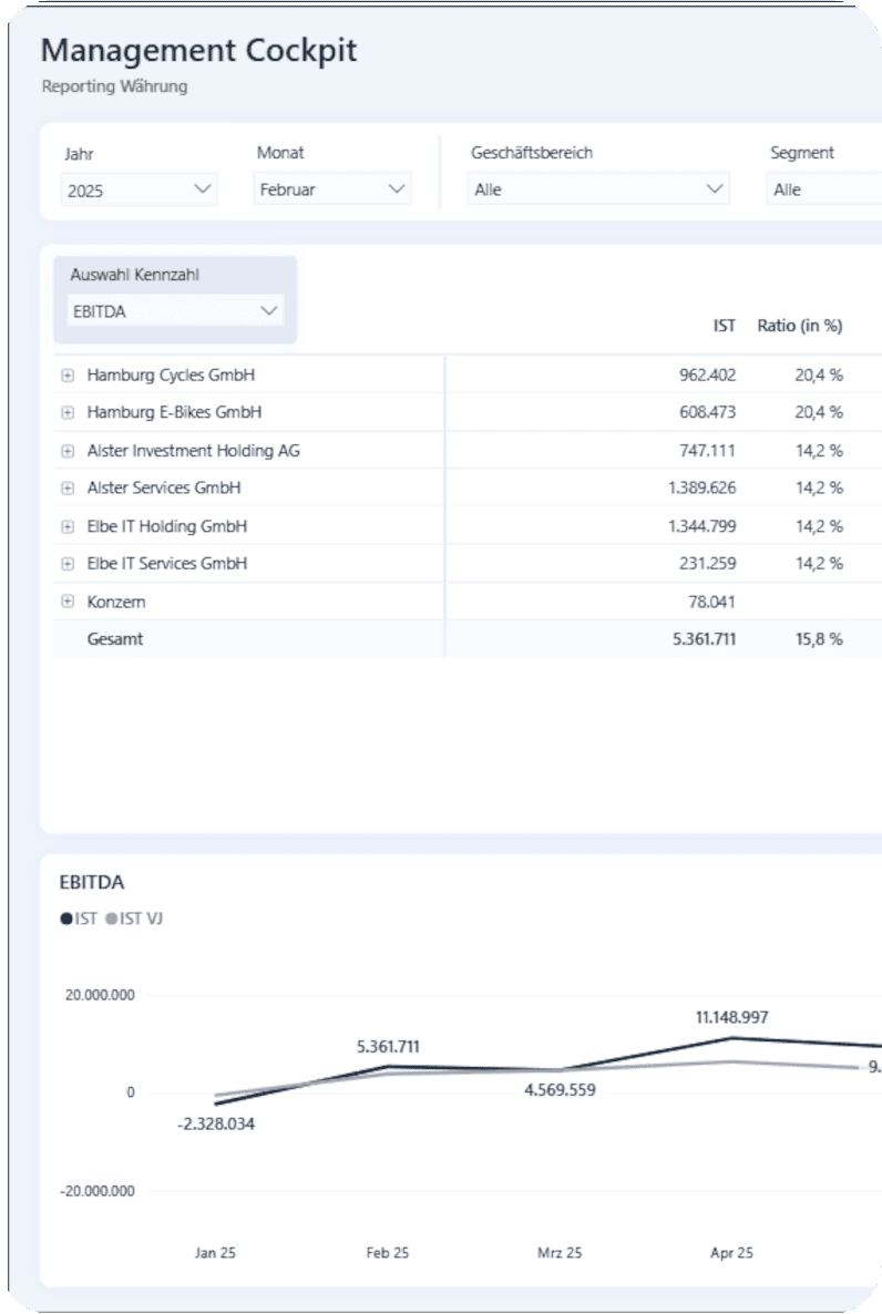 loyos bi Financial Management Suite Screenshot #0