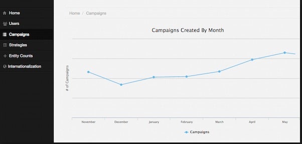 MediaMath TerminalOne Marketing OS Screenshot #0