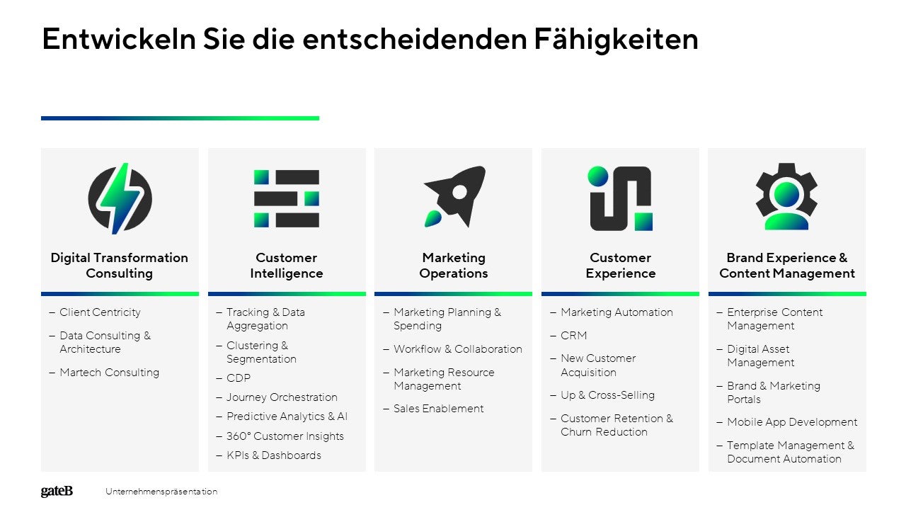 gateB Projekte & Portfolio Screenshot #0