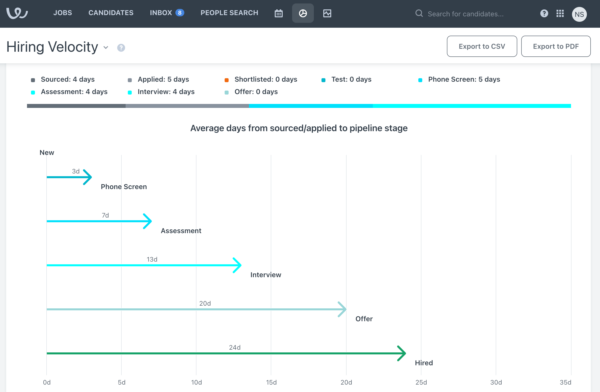 Screenshots & Videos Screenshot #4