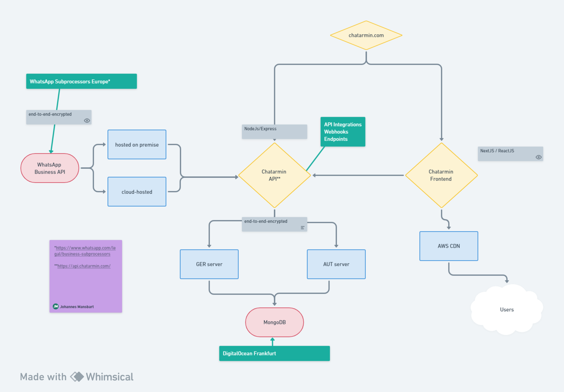 Screenshots & Videos Screenshot #8
