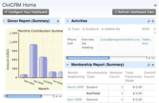 CiviCRM Screenshot