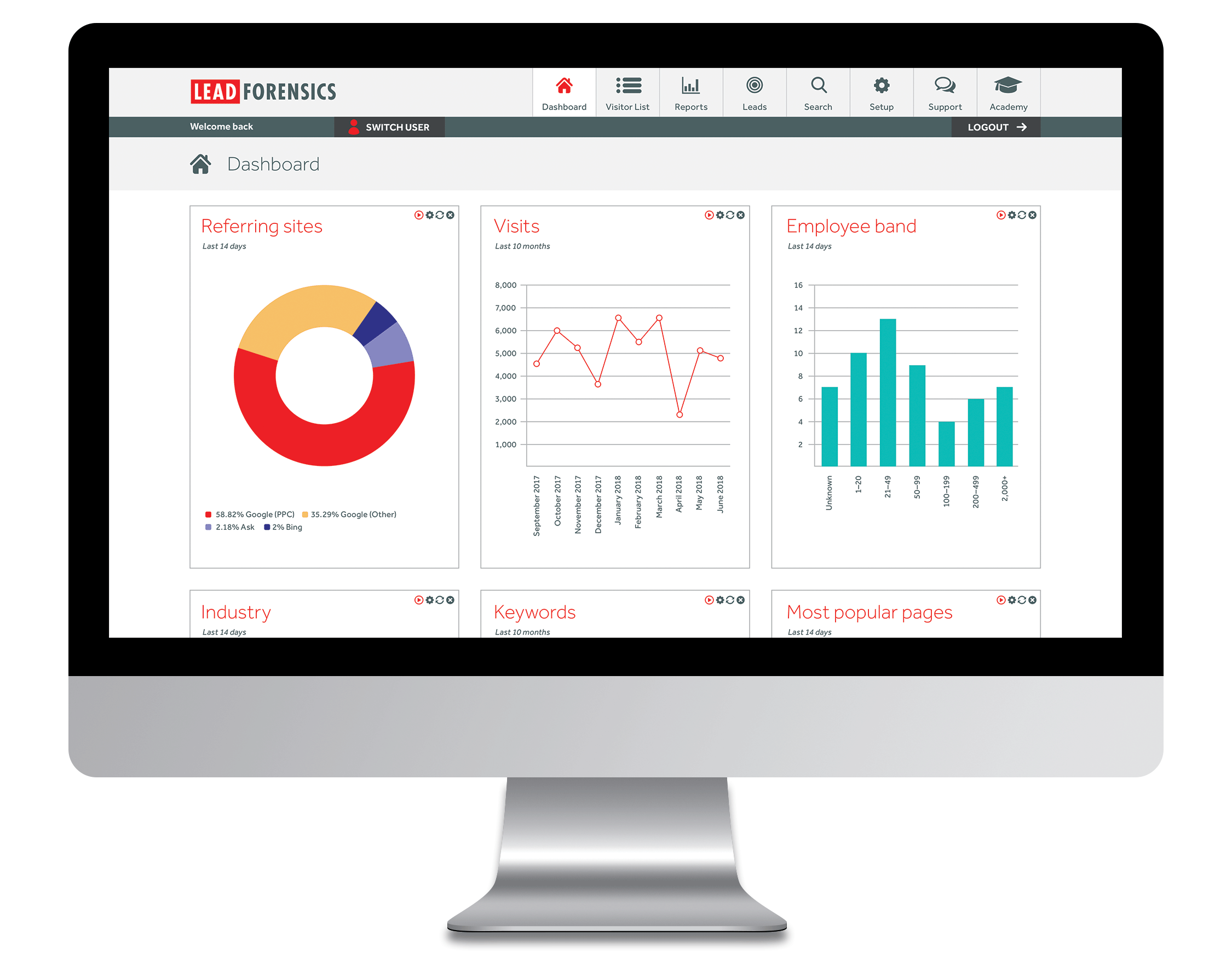 Lead Forensics Screenshot #0