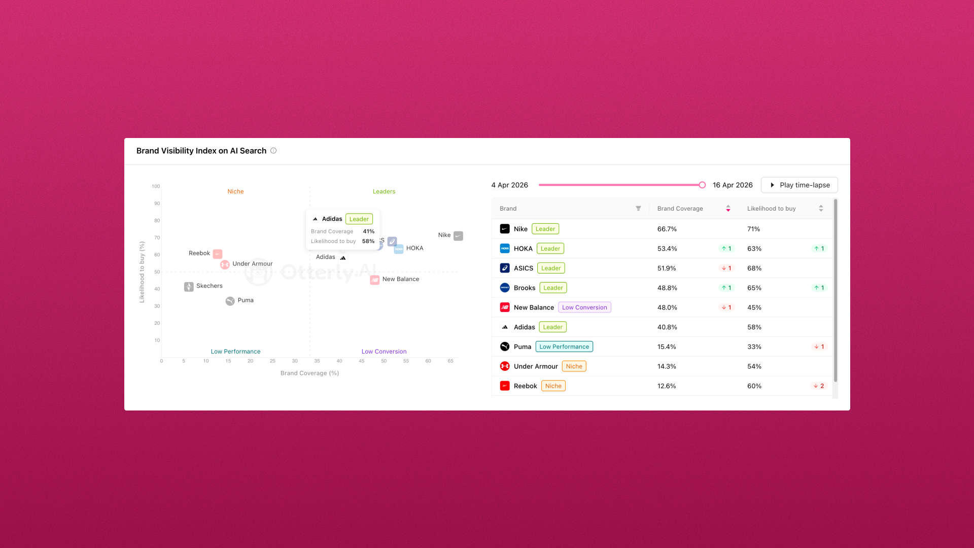 Otterly.AI Screenshot #0