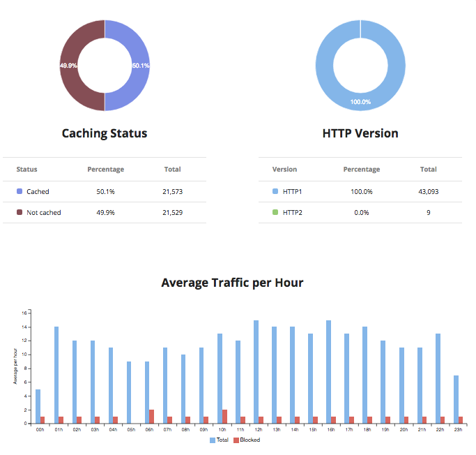 Screenshots & Videos Screenshot #3