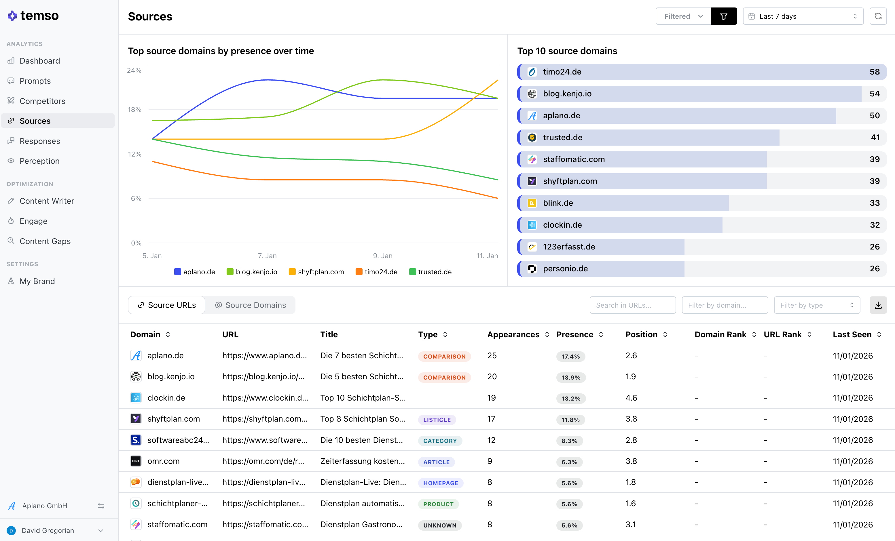 Screenshots & Videos Screenshot #2