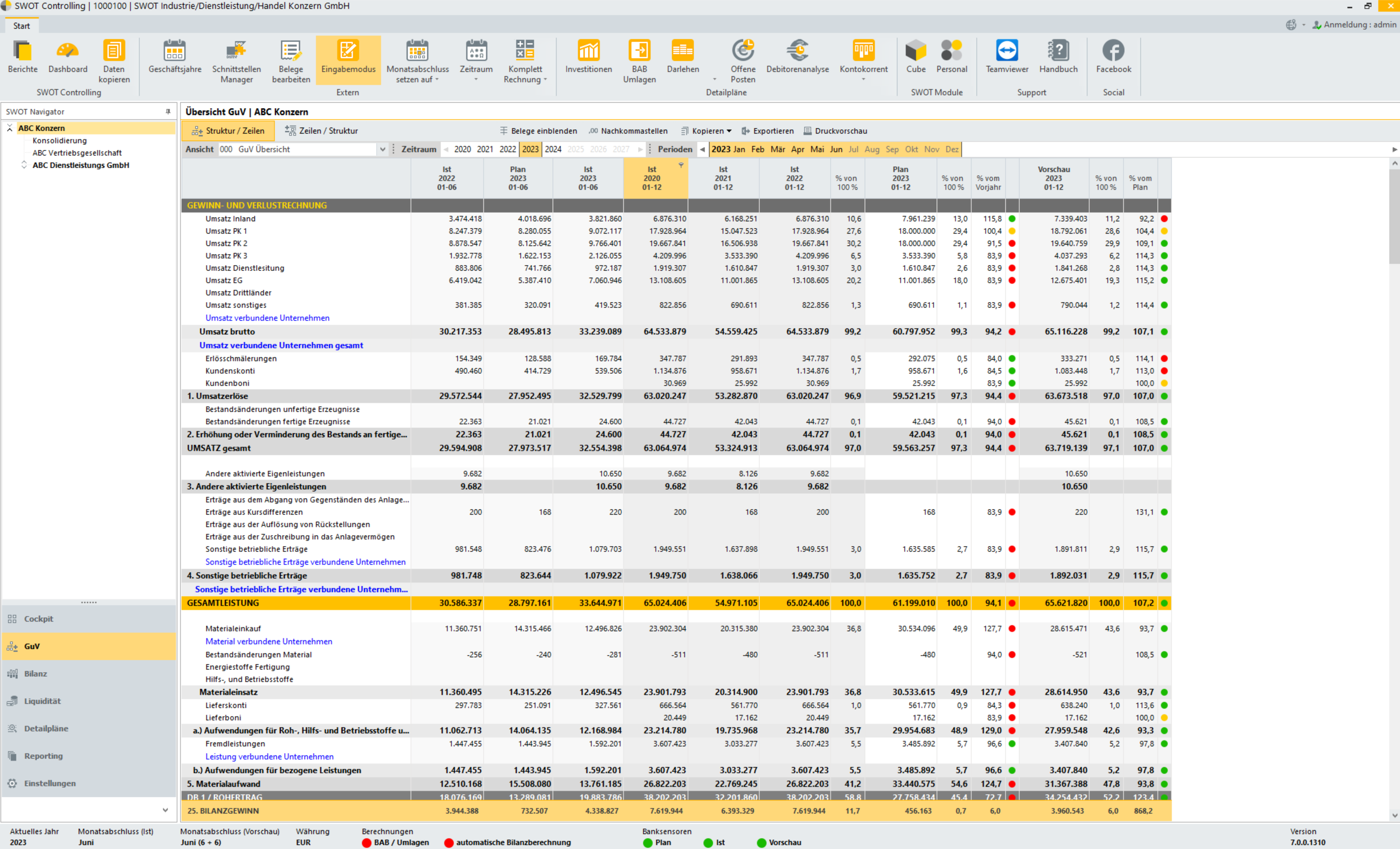 SWOT Controlling Screenshot