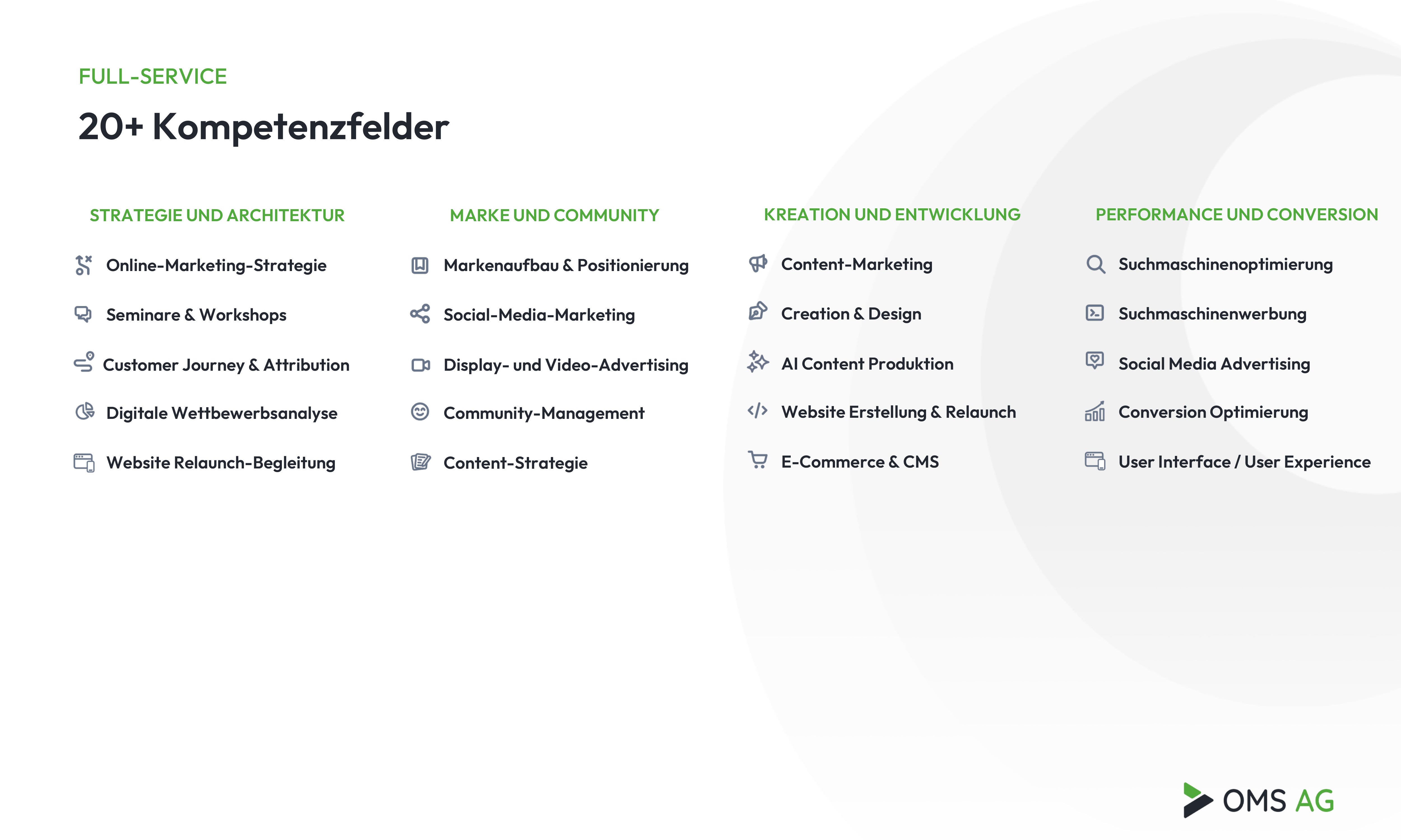 Online Marketing Solutions AG Projekte & Portfolio Screenshot #5