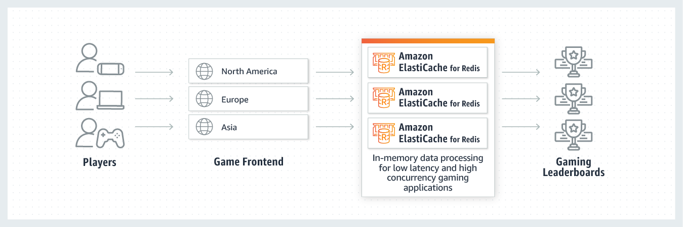 Screenshots & Videos Screenshot #2