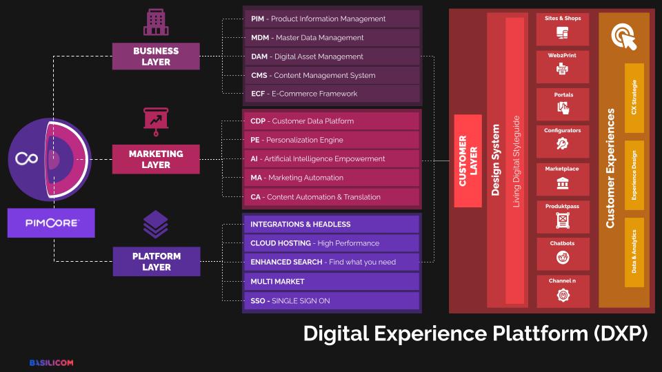 Basilicom Projects & Portfolio Screenshot #5
