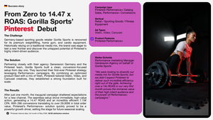 Gorilla Sports Pinterest Ads - Success Story