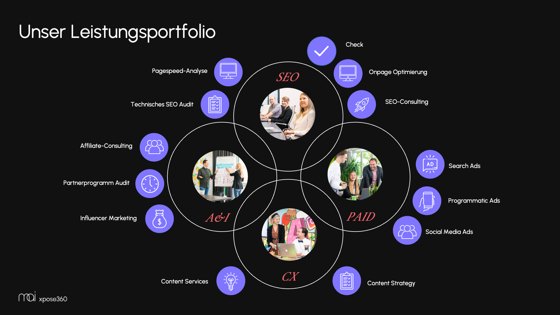 MAI xpose360  Projects & Portfolio Screenshot #2