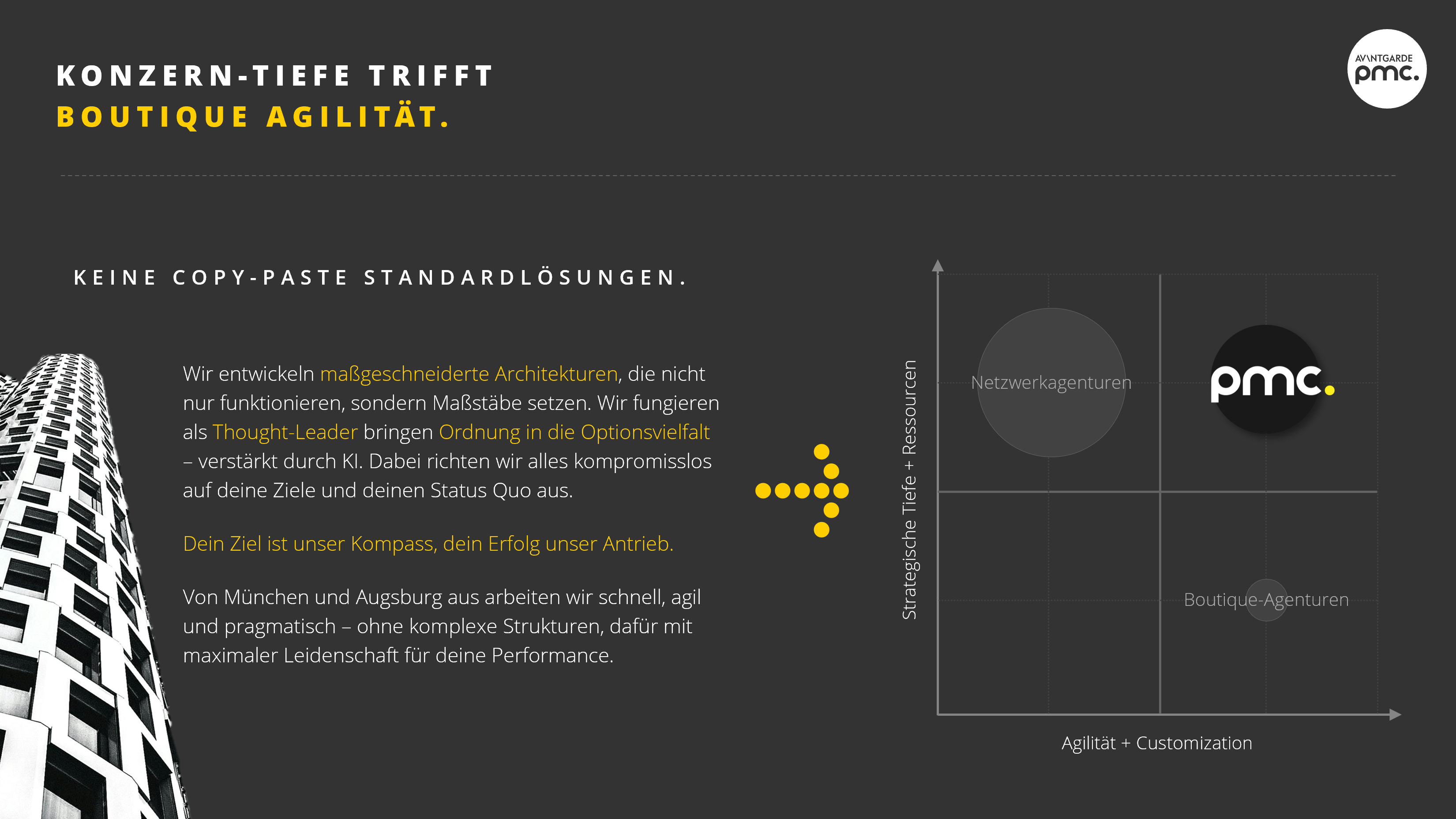 AVANTGARDE PMC Projects & Portfolio Screenshot #2