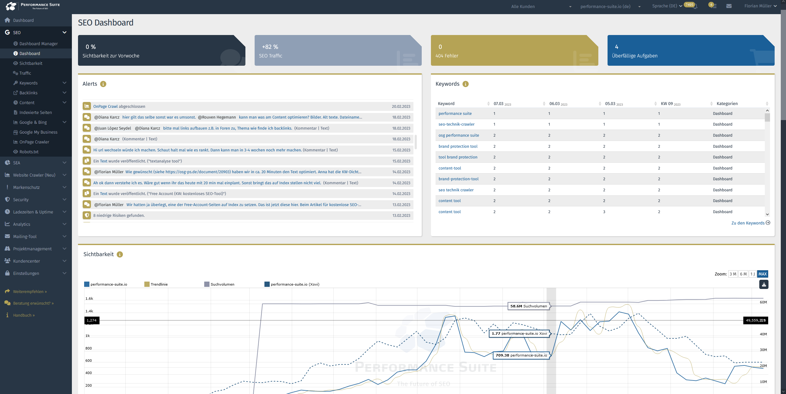 Performance Suite Screenshot #0
