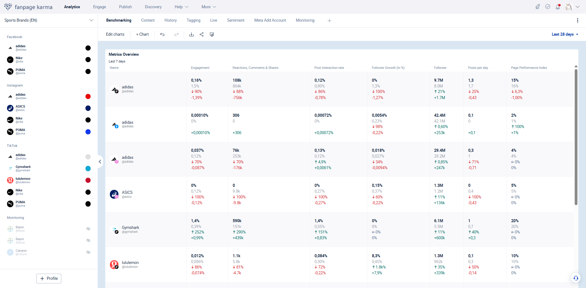 Screenshots & Videos Screenshot #5