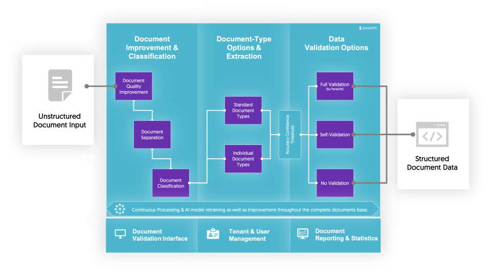 Screenshots & Videos Screenshot #1