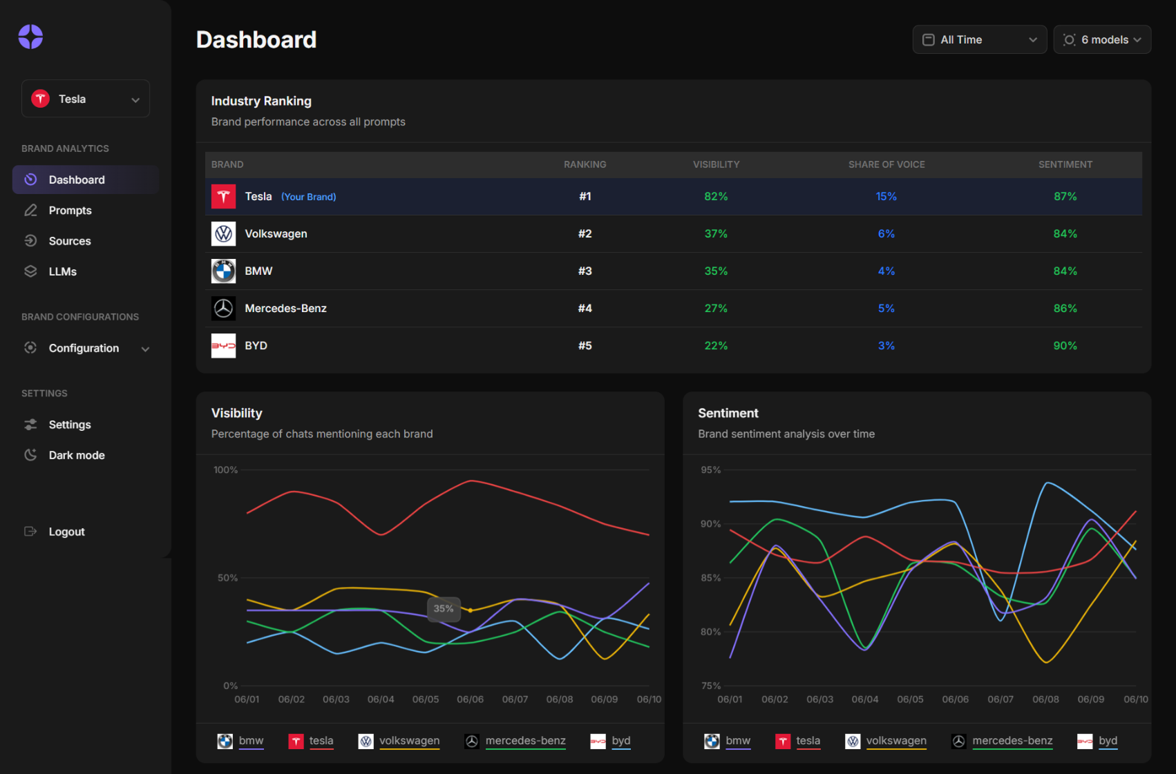 Screenshots & Videos Screenshot #1