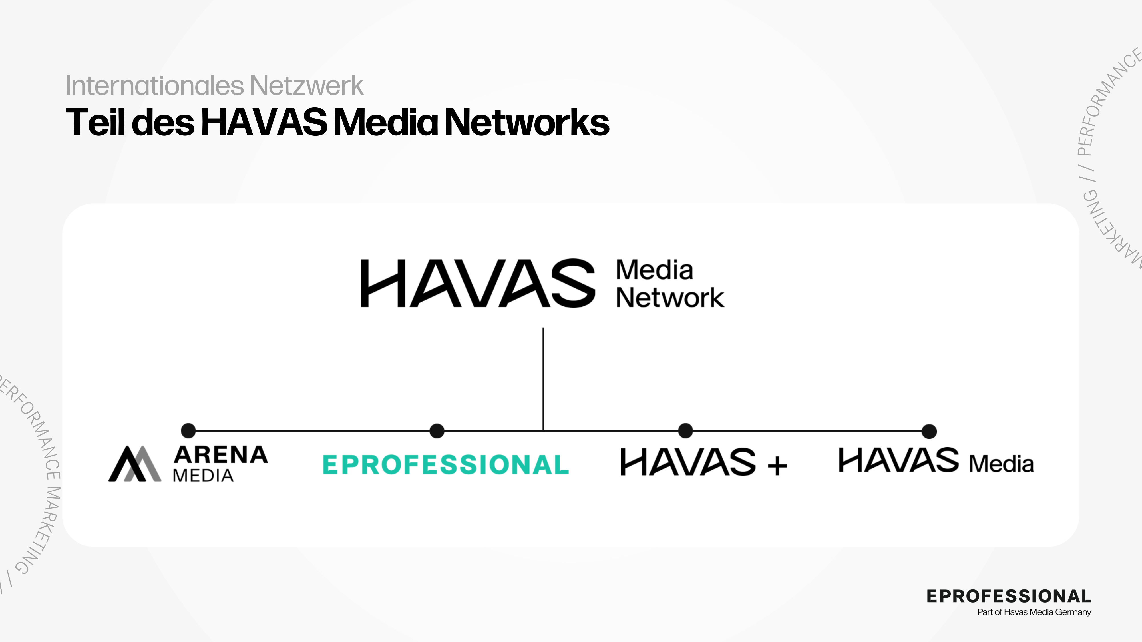 EPROFESSIONAL Projekte & Portfolio Screenshot #2