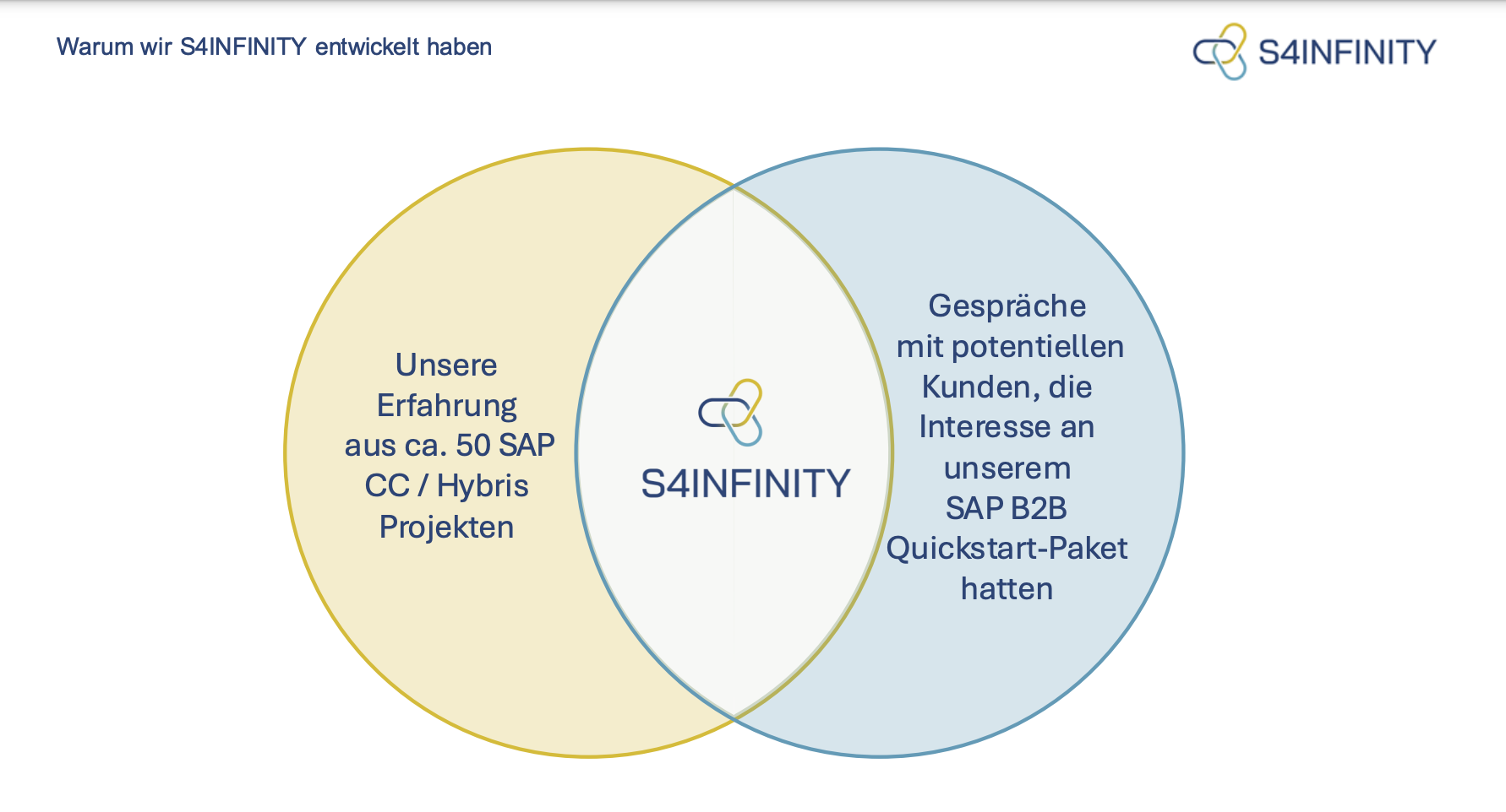 S4INFINITY Screenshot #0