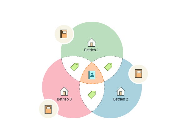 Screenshots & Videos Screenshot #1