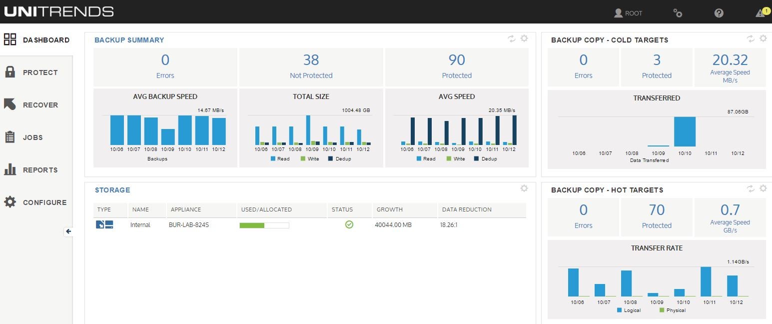 Unitrends Backup and Recovery Screenshot #0