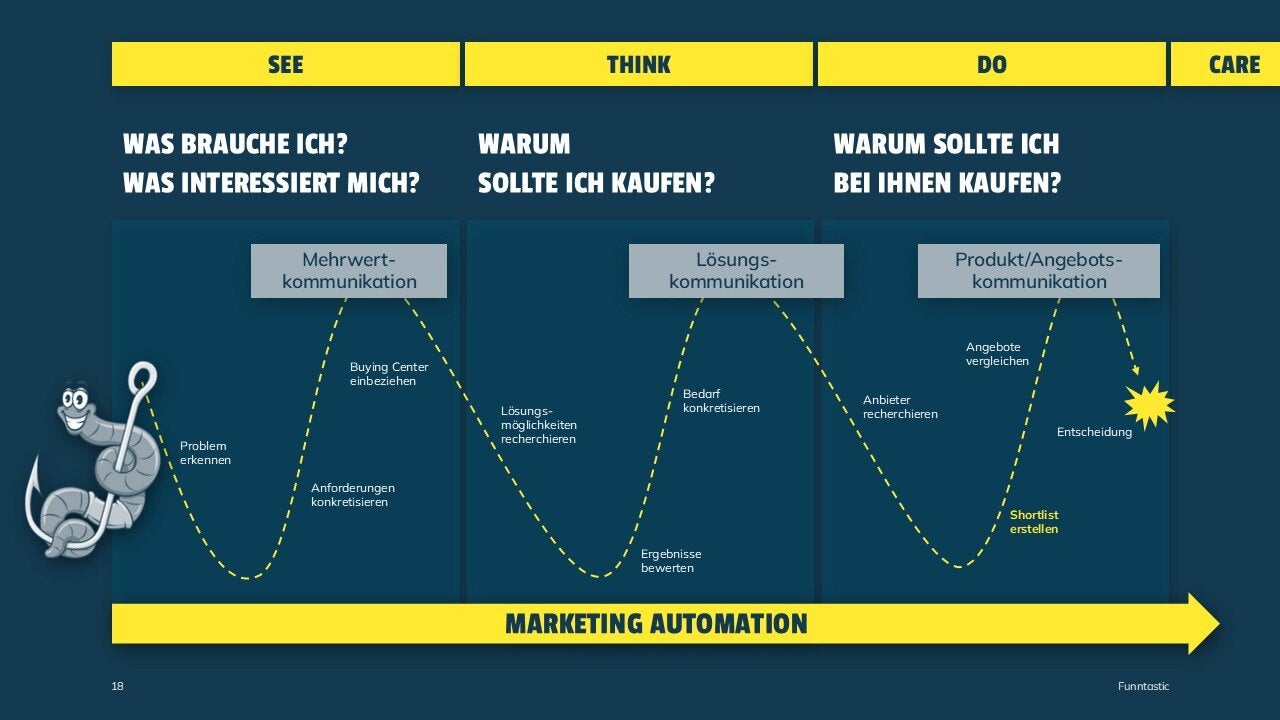 Funntastic Projekte & Portfolio Screenshot #5