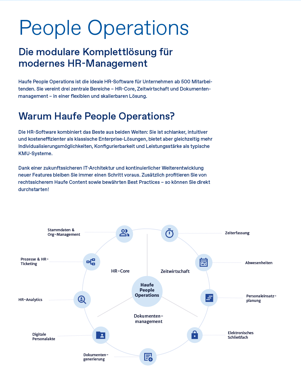 Haufe People Operations.pdf