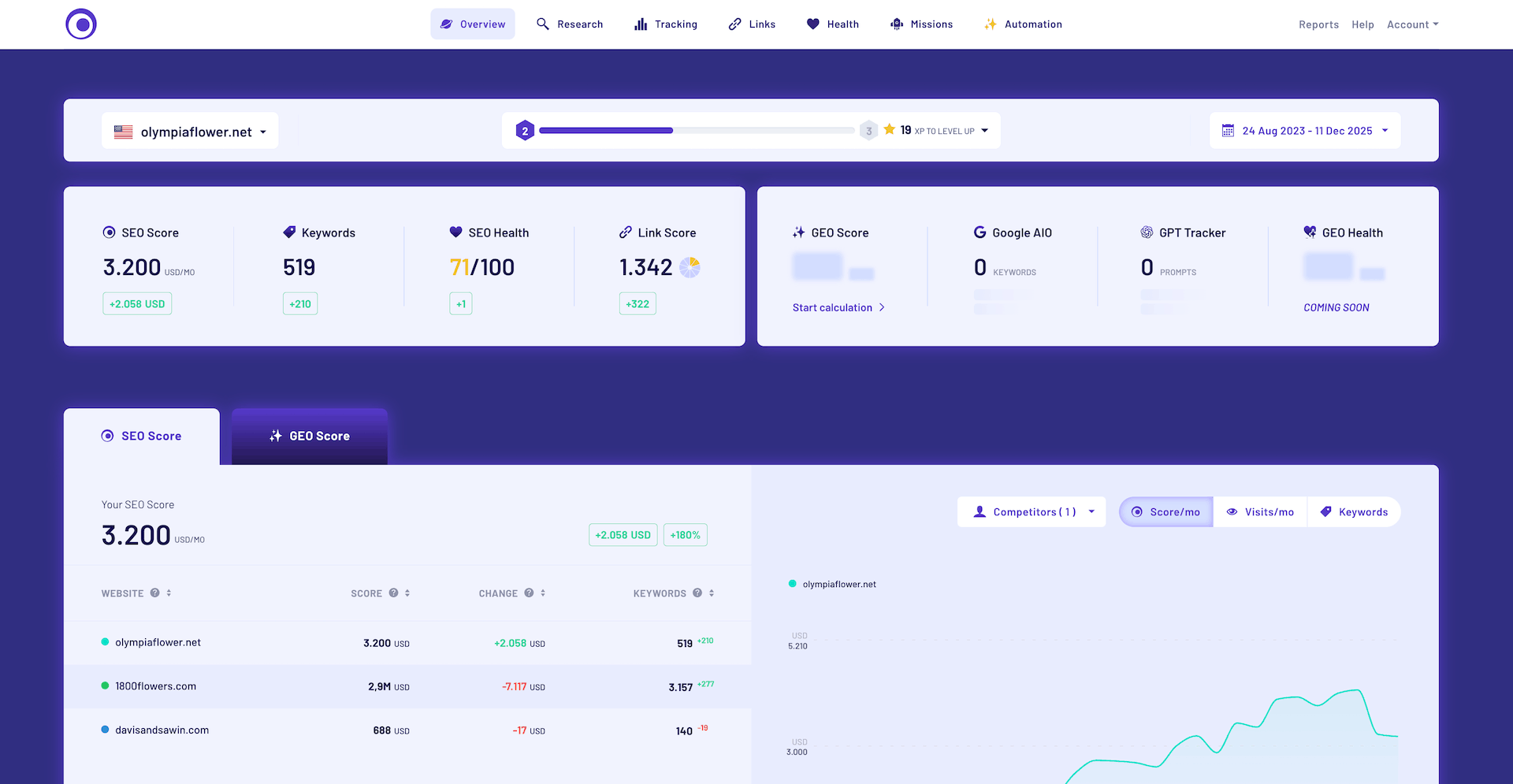Morningscore Screenshot #0