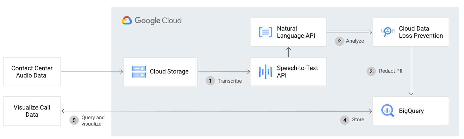 Screenshots & Videos Screenshot #4