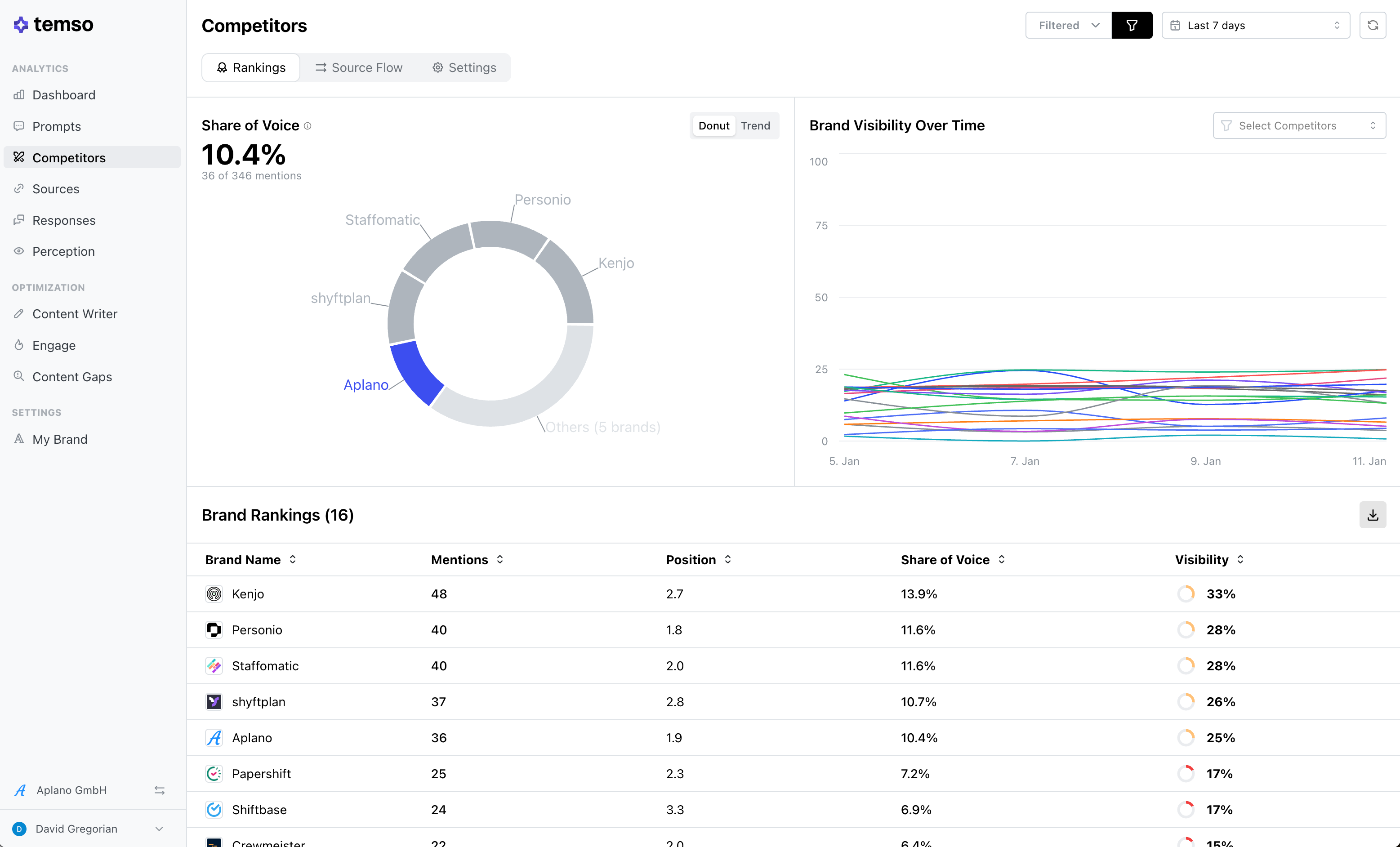 Screenshots & Videos Screenshot #1