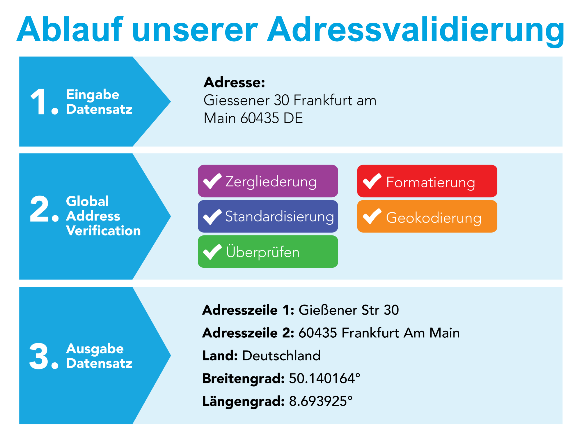 Melissa Data GmbH Screenshot #0