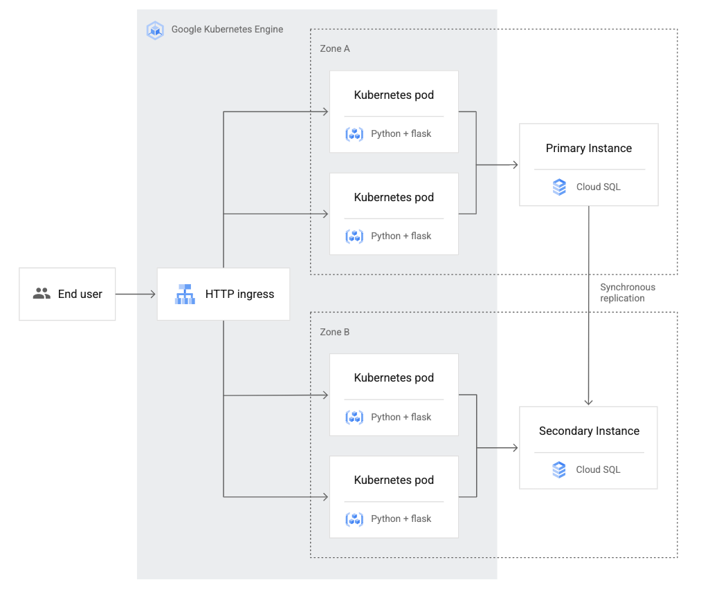 Screenshots & Videos Screenshot #0