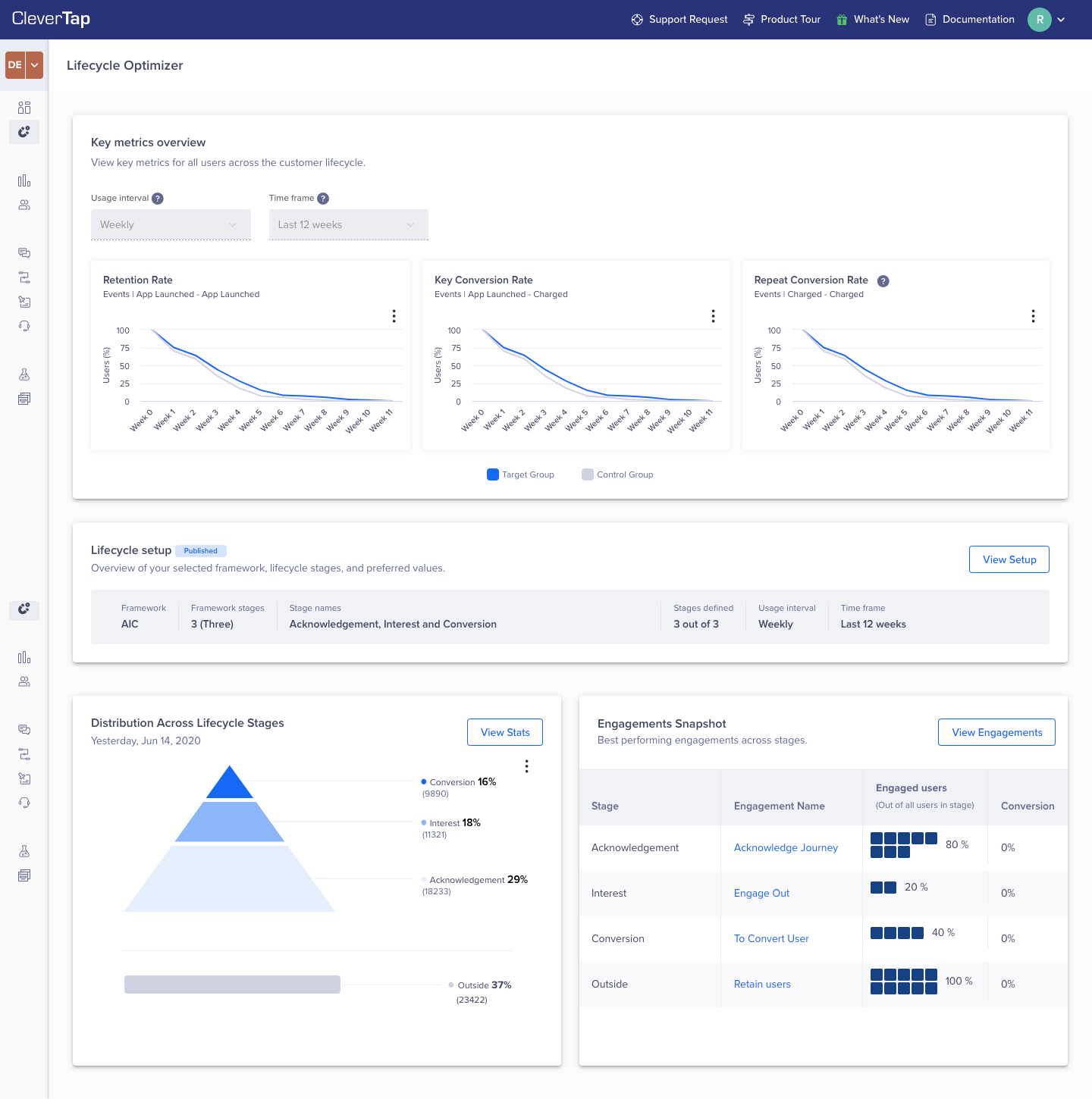 CleverTap Screenshot #0