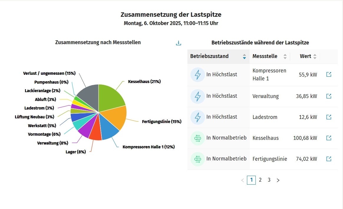 Screenshots & Videos Screenshot #4