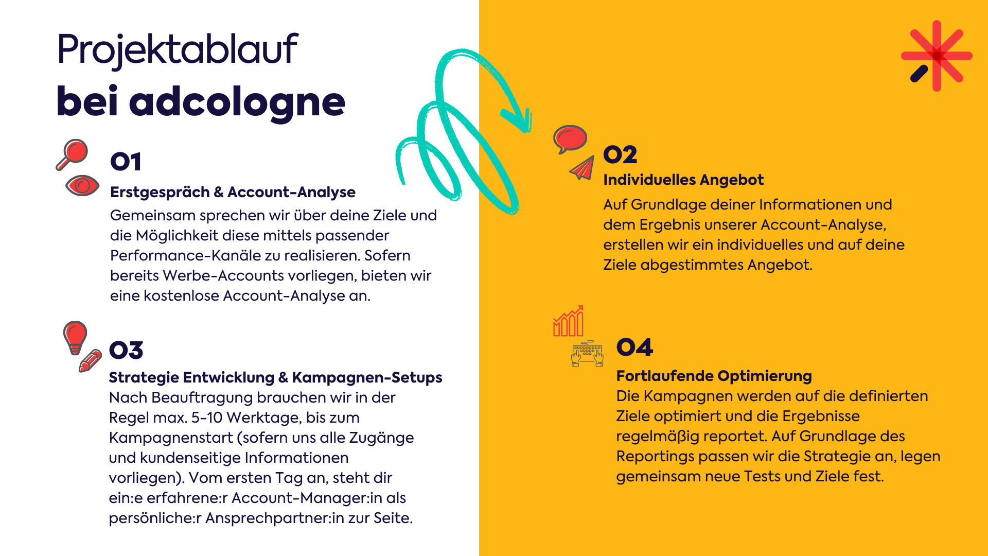 adcologne   Projects & Portfolio Screenshot #2