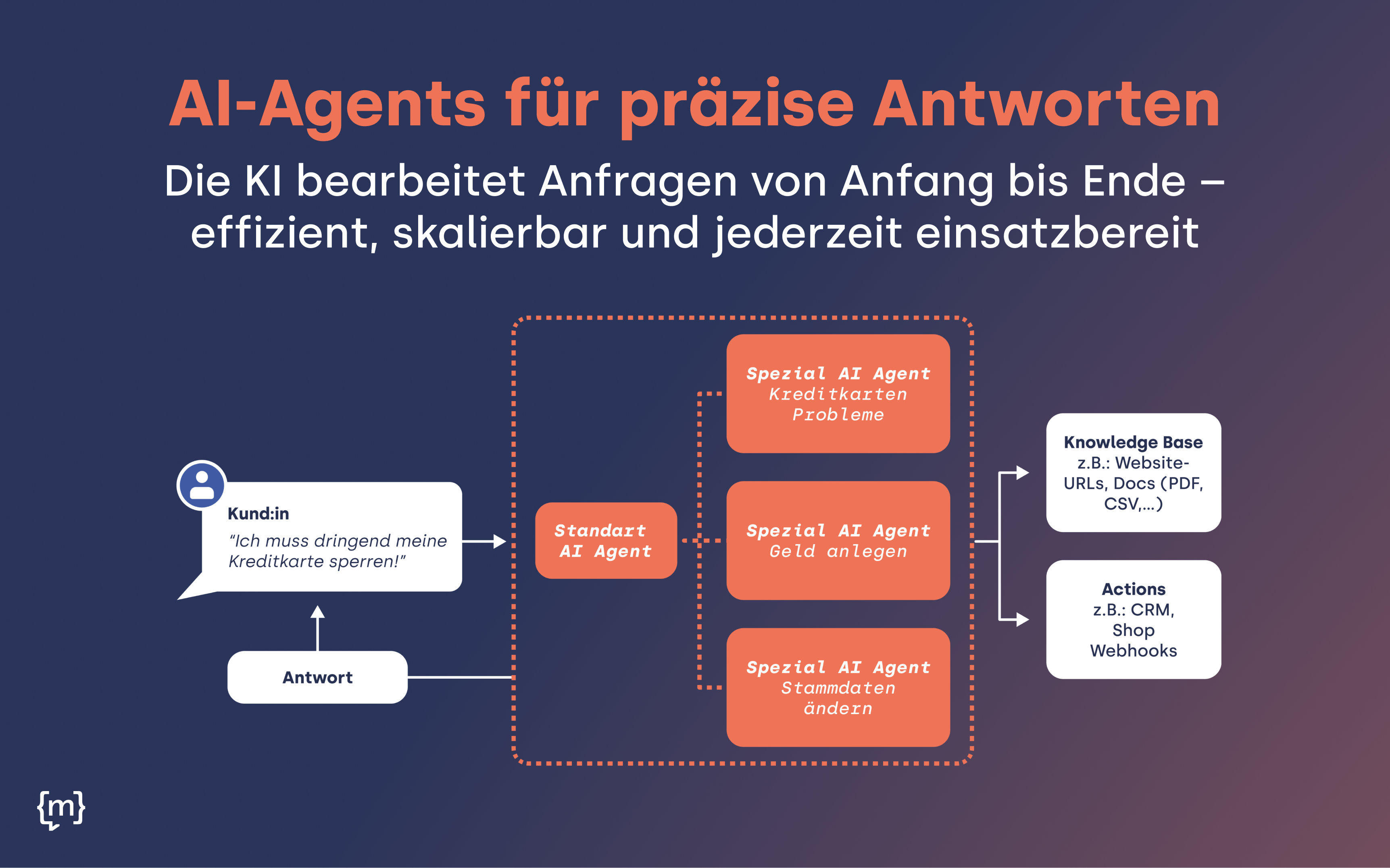 Screenshots & Videos Screenshot #1