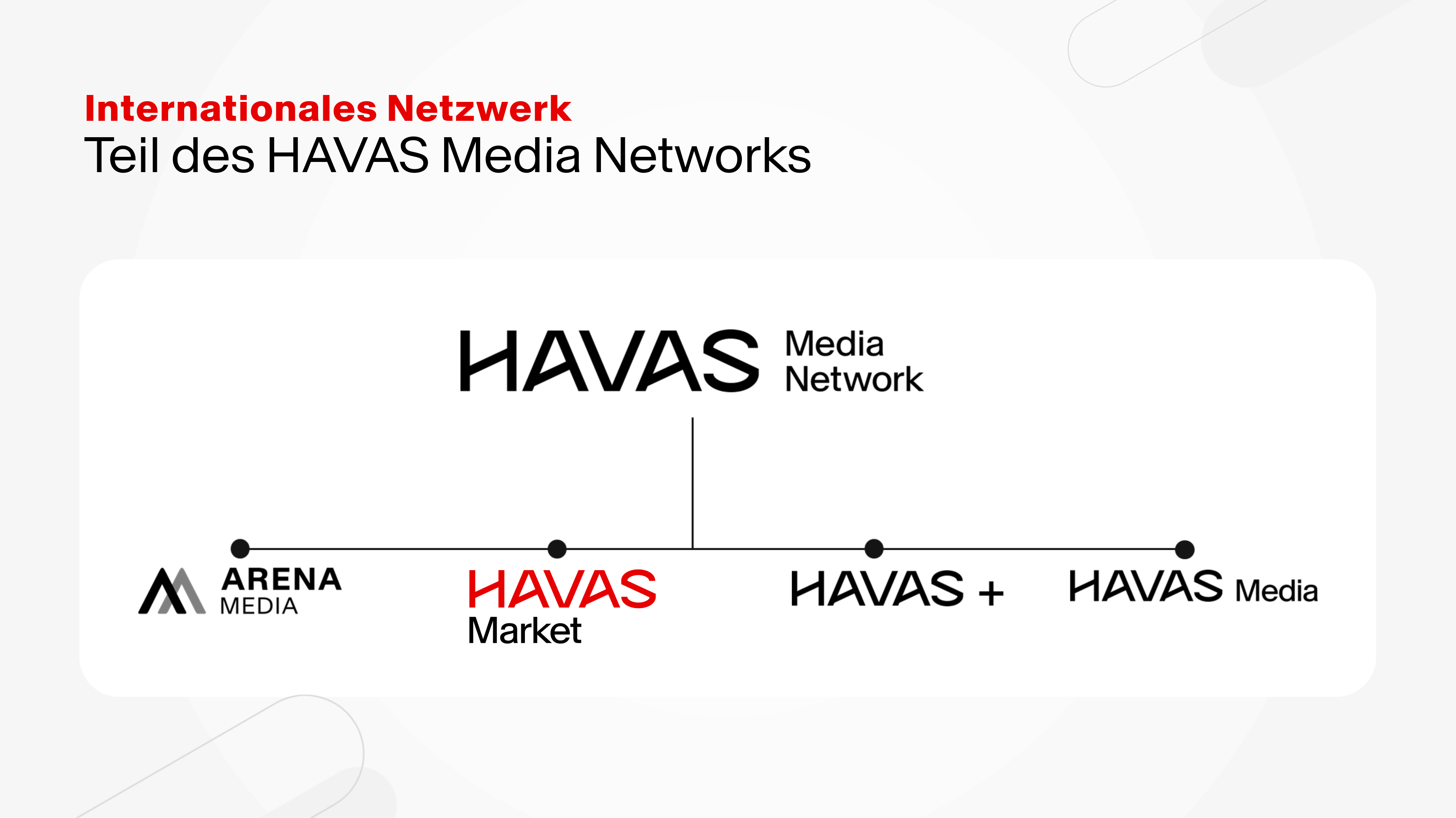 HAVAS Market Projects & Portfolio Screenshot #2