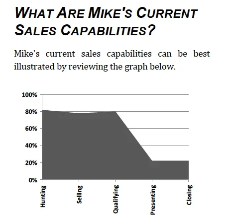 Sales Candidate Assessment Screenshot #0